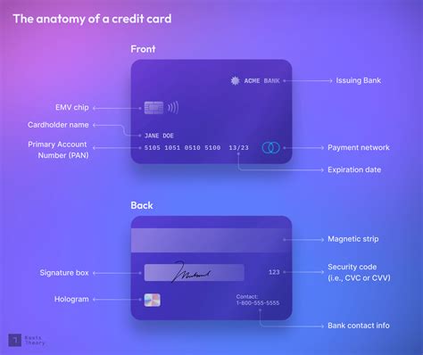 What Is Card.